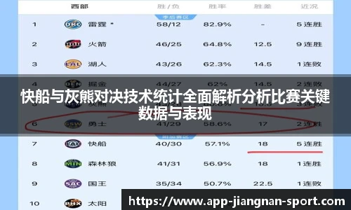 快船与灰熊对决技术统计全面解析分析比赛关键数据与表现